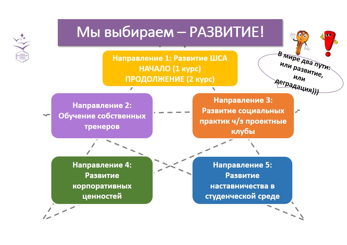 Студенческий совет — Краевой политехнический колледж